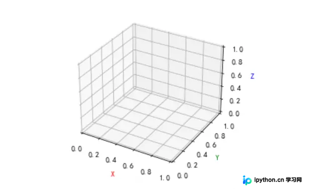 Python Matplotlib 3D绘图入门:从导入到绘制三维图表