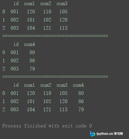 Python DataFrame数据合并：merge()与concat()实战详解