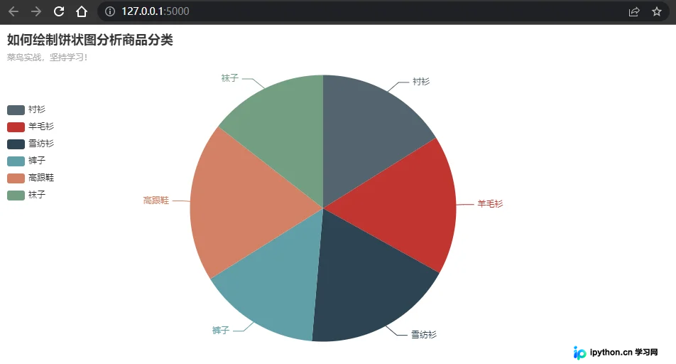 Python实战:使用pyecharts与Flask绘制商品库存饼状图