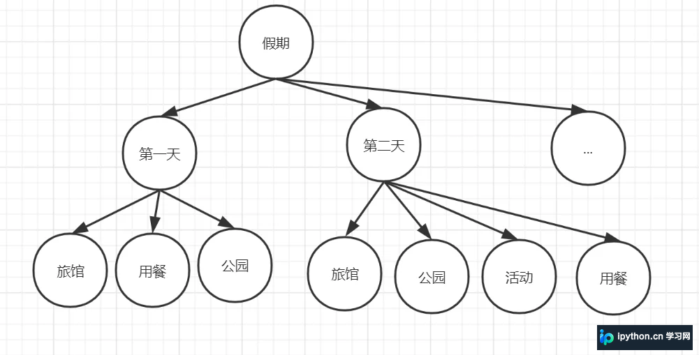 C#设计模式实战:生成器与责任链模式的实现