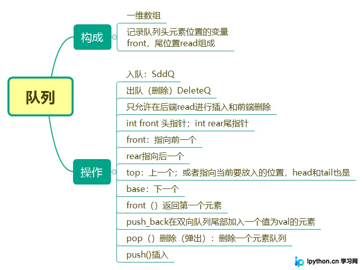 C语言MFC计算器开发:队列实现运算过程显示与基础知识点解析