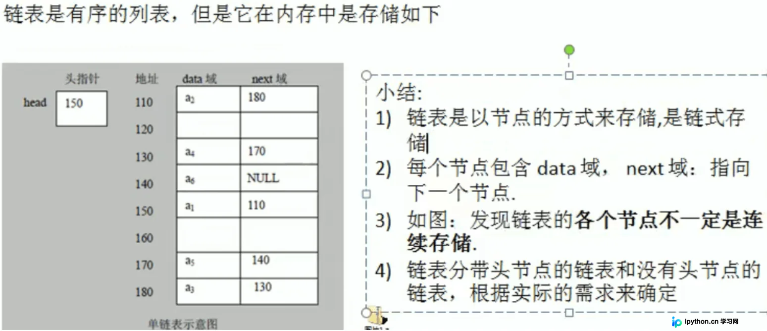 Java单链表操作全解：增删改查与核心算法实现