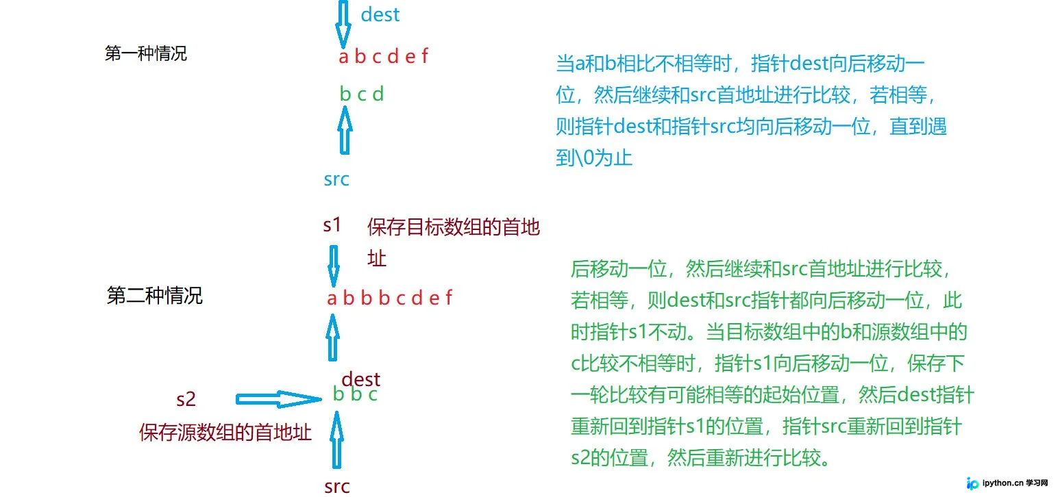 C语言标准库常用字符串与内存操作函数原理及模拟实现