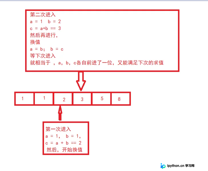 C语言函数递归详解:原理、条件与经典案例实现
