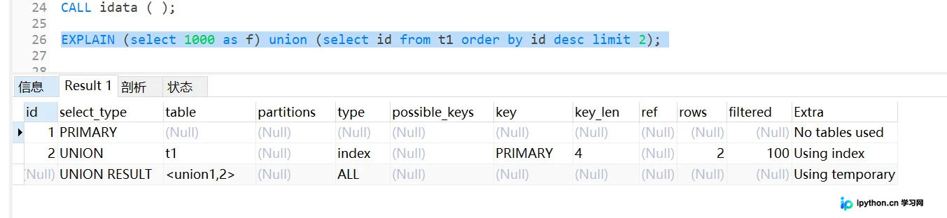 MySQL内部临时表：何时产生及使用场景解析