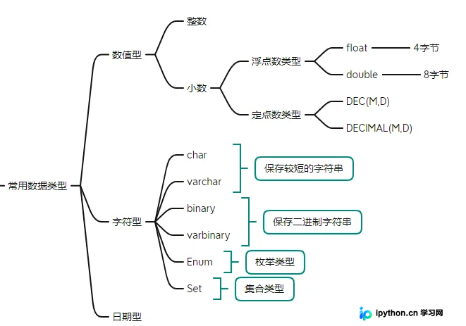 MySQL 数据库与表管理：DDL 与 DML 核心操作指南