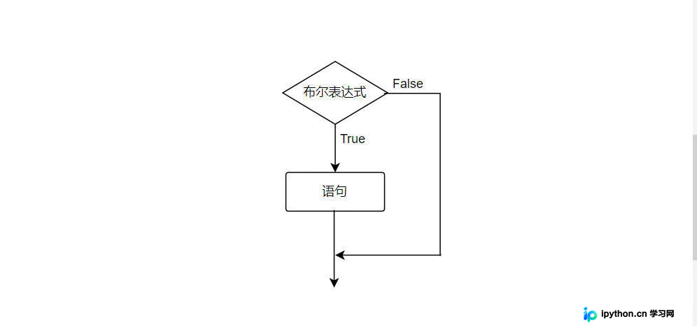 Java选择结构详解：if与switch的正确用法及穿透问题