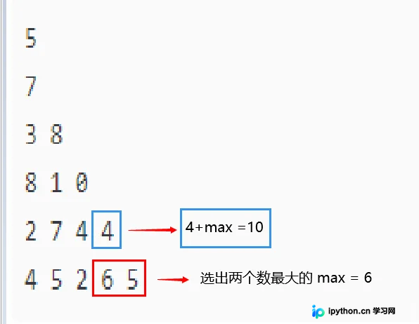 Java动态规划解决数字三角形最大路径和问题