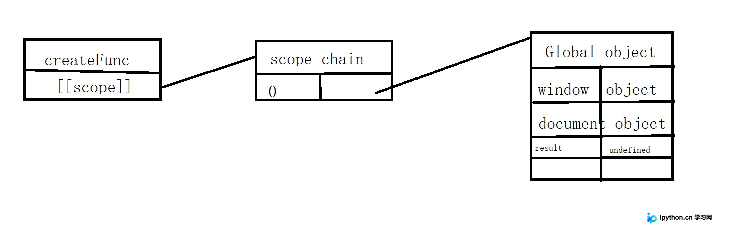 深入理解 JavaScript 闭包：原理、经典陷阱与解决方案