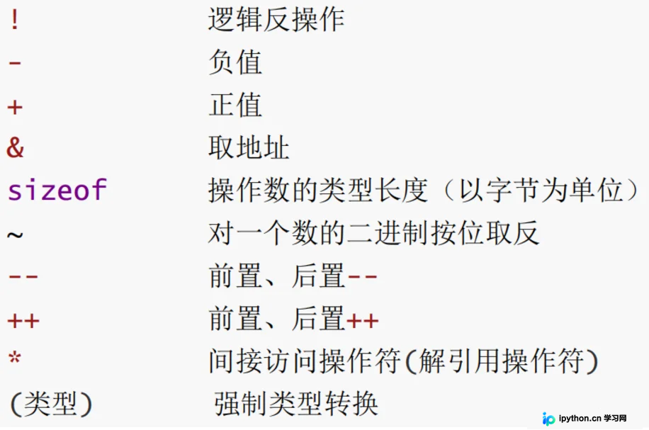 C语言操作符深度解析：从语法特性到求值陷阱