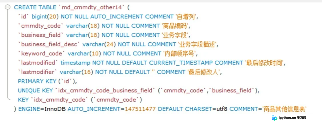 MySQL RC 隔离级别下唯一索引与间隙锁引发的死锁分析