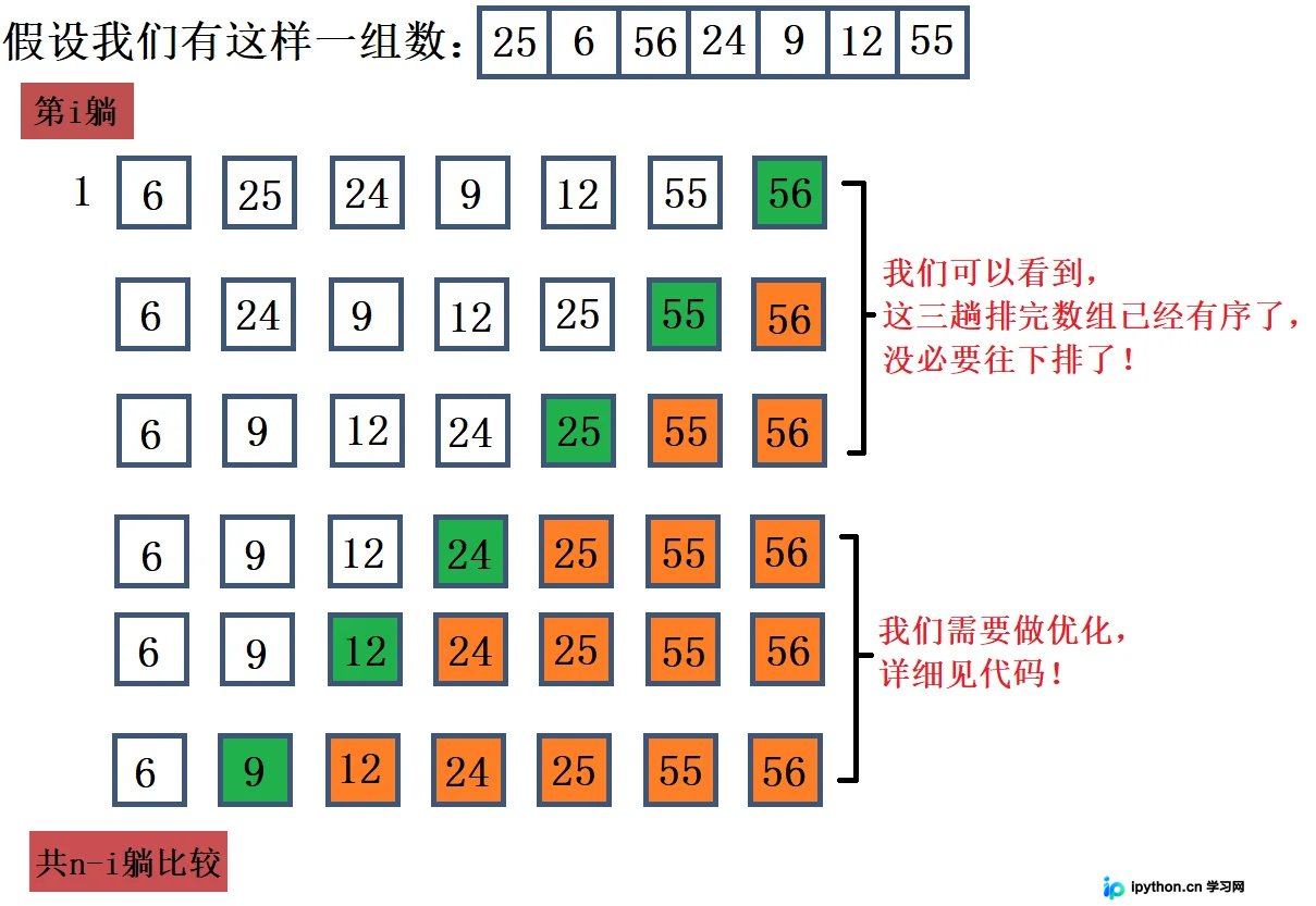 C语言排序算法详解：冒泡、快速与归并实现及复杂度对比