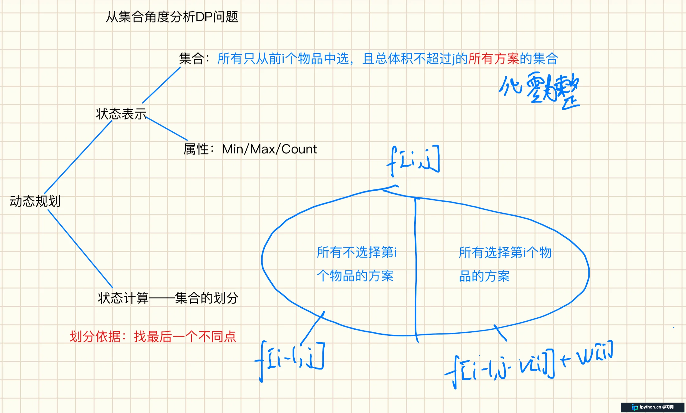 C语言动态规划背包问题全解：01、完全、多重（二进制拆分）与分组