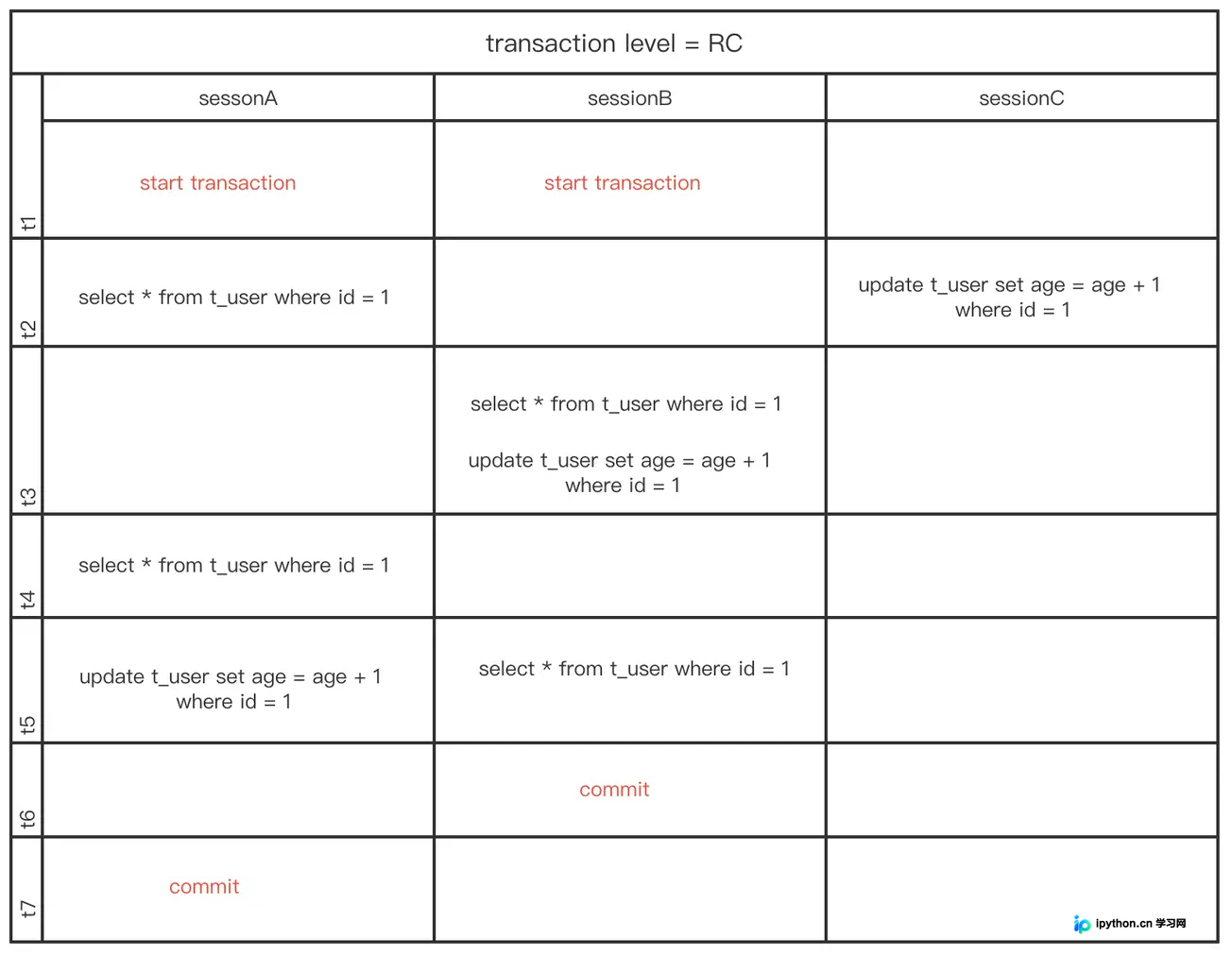 MySQL InnoDB引擎MVCC与锁机制详解：从隔离级别到实现原理