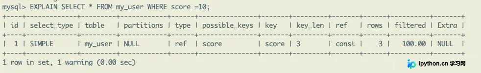 MySQL 性能优化必备：EXPLAIN、SHOW INDEX 与 ANALYZE TABLE 详解