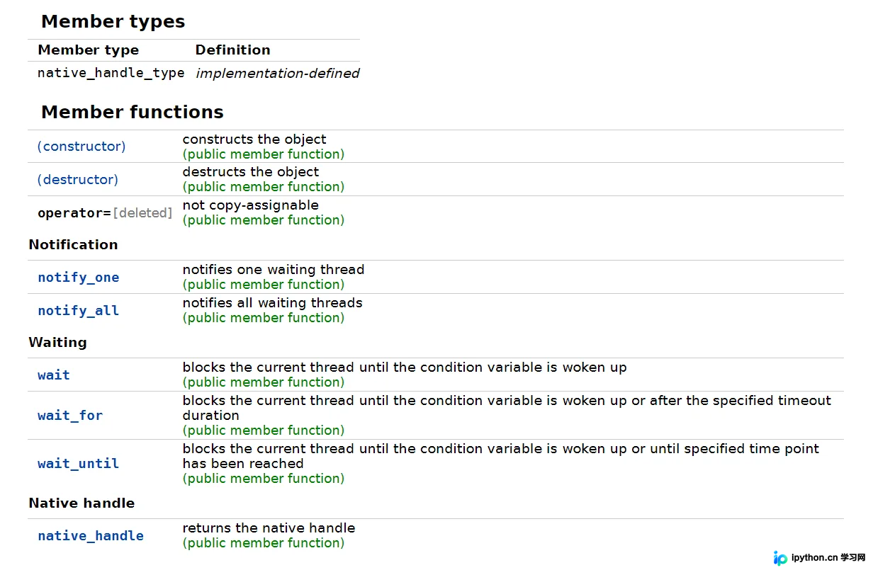 C++11 condition_variable条件变量详解与实战