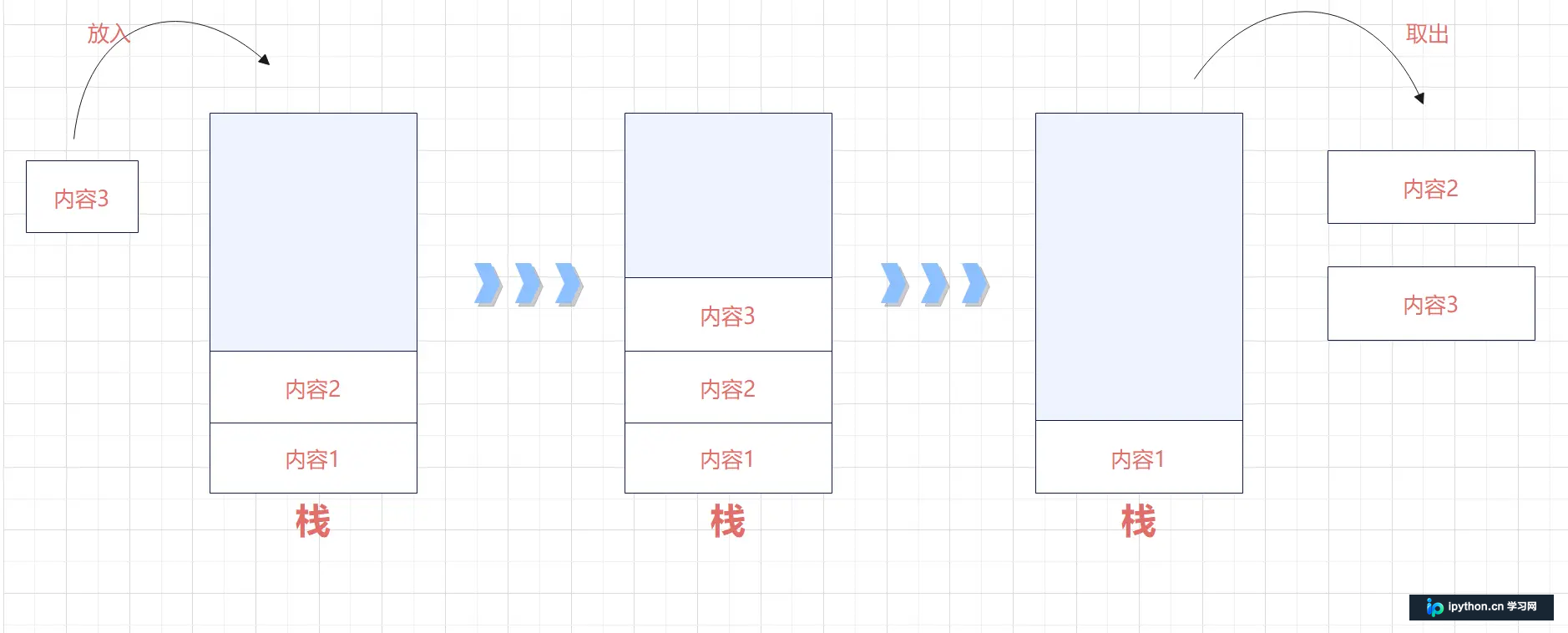 深入理解 JavaScript 事件循环：同步与异步执行机制